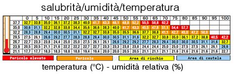 Standard di umidità 